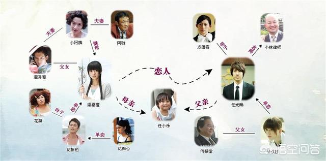 放羊的星星20全集在线优酷（放羊的星星全集 高清）