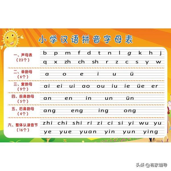 小学一年级拼音教学视频_小学一年级拼音教学视频aoouiu